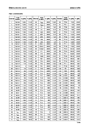 浏览型号MSM63184B的Datasheet PDF文件第7页