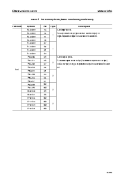浏览型号MSM63184B的Datasheet PDF文件第9页