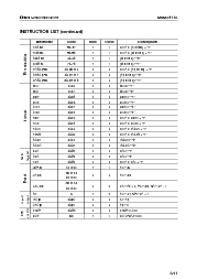 浏览型号MSM6411A的Datasheet PDF文件第5页