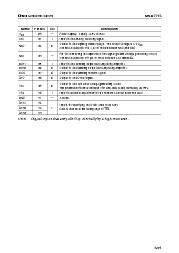 浏览型号MSM7715的Datasheet PDF文件第5页
