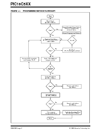 浏览型号PIC16C5XX的Datasheet PDF文件第4页