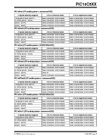 浏览型号PIC16C5XX的Datasheet PDF文件第9页
