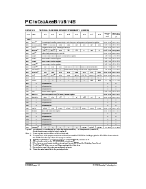 浏览型号PIC16C73B的Datasheet PDF文件第14页