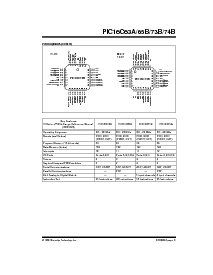 浏览型号PIC16C74B的Datasheet PDF文件第3页
