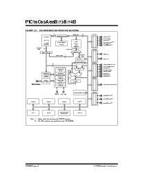 浏览型号PIC16C73B的Datasheet PDF文件第6页