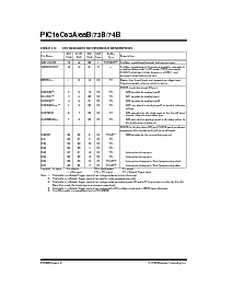 浏览型号PIC16C74B的Datasheet PDF文件第8页