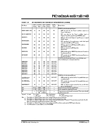 浏览型号PIC16C73B的Datasheet PDF文件第9页