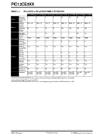 浏览型号PIC12CE5XX的Datasheet PDF文件第4页