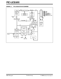 浏览型号PIC12CE5XX的Datasheet PDF文件第8页