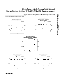 浏览型号MAX3089的Datasheet PDF文件第9页