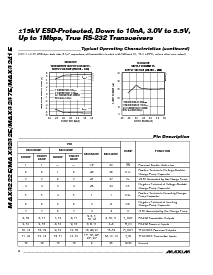 浏览型号MAX3237E的Datasheet PDF文件第6页