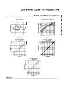 浏览型号MAX5160的Datasheet PDF文件第3页