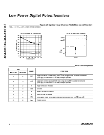 浏览型号MAX5160的Datasheet PDF文件第4页
