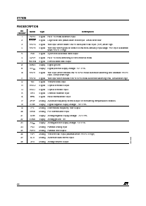 浏览型号ST7536的Datasheet PDF文件第2页