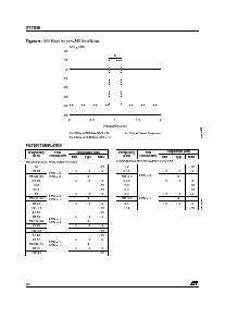 浏览型号ST7536的Datasheet PDF文件第8页