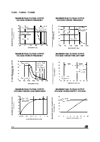 浏览型号TL082A的Datasheet PDF文件第4页