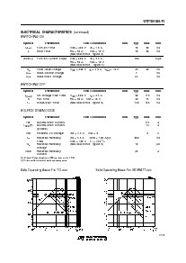 浏览型号STP3N100FI的Datasheet PDF文件第3页