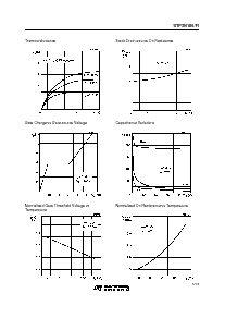 浏览型号STP3N100FI的Datasheet PDF文件第5页