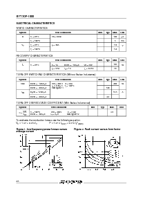 浏览型号BYT 30P-1000的Datasheet PDF文件第2页