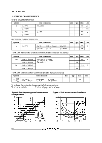 浏览型号BYT 30PI-1000的Datasheet PDF文件第2页