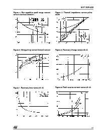 浏览型号BYT 30PI- 400的Datasheet PDF文件第3页