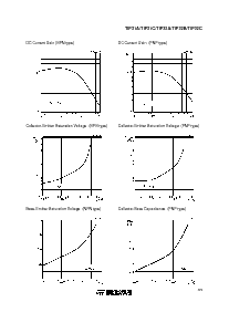 浏览型号TIP31C的Datasheet PDF文件第3页