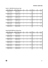 浏览型号M29F400T的Datasheet PDF文件第5页