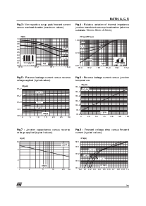 浏览型号BAT54S的Datasheet PDF文件第3页