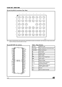 浏览型号M28W160B的Datasheet PDF文件第2页