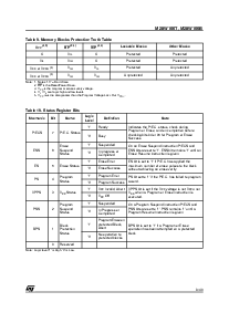 浏览型号M28W160B的Datasheet PDF文件第9页