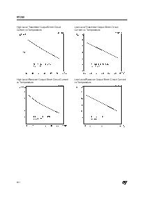 浏览型号ST232的Datasheet PDF文件第6页