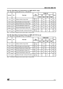 浏览型号M28C17B的Datasheet PDF文件第9页