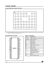 浏览型号M28W800B的Datasheet PDF文件第2页
