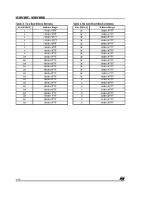 浏览型号M28W800B的Datasheet PDF文件第4页