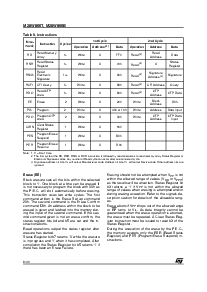 浏览型号M28W800B的Datasheet PDF文件第8页