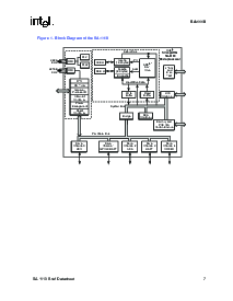 浏览型号SA-1110的Datasheet PDF文件第7页