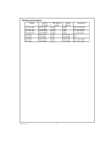 浏览型号LMC7215的Datasheet PDF文件第2页