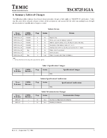 浏览型号TSC87251G1A的Datasheet PDF文件第3页