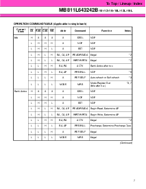 浏览型号MB811L643242B-12L的Datasheet PDF文件第7页