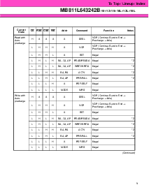 浏览型号MB811L643242B-12L的Datasheet PDF文件第9页