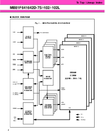 浏览型号MB81F641642D-75的Datasheet PDF文件第4页