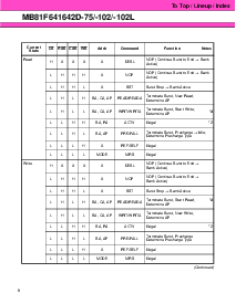 浏览型号MB81F641642D-75的Datasheet PDF文件第8页