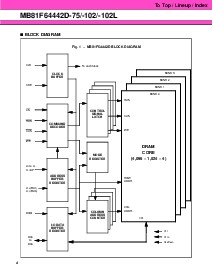 浏览型号MB81F64442D-102L的Datasheet PDF文件第4页