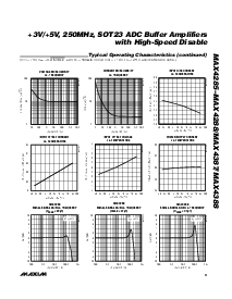 浏览型号MAXIM的Datasheet PDF文件第9页