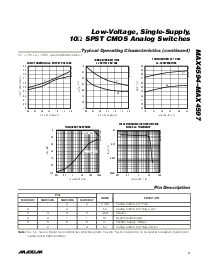 浏览型号MAXIM的Datasheet PDF文件第5页