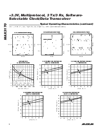 浏览型号MAXIM的Datasheet PDF文件第6页