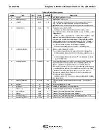 浏览型号RC56D的Datasheet PDF文件第8页