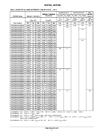 浏览型号NCP304的Datasheet PDF文件第7页