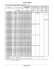 浏览型号NCP304的Datasheet PDF文件第8页