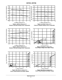浏览型号NCP304的Datasheet PDF文件第9页